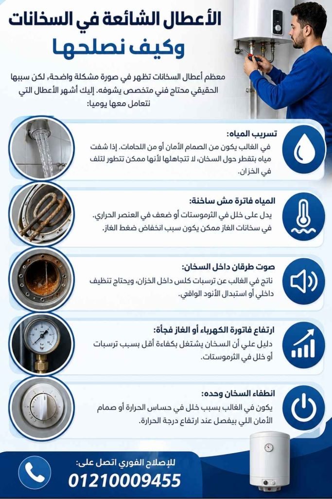 الأعطال الشائعة في السخانات وكيف نصلحها